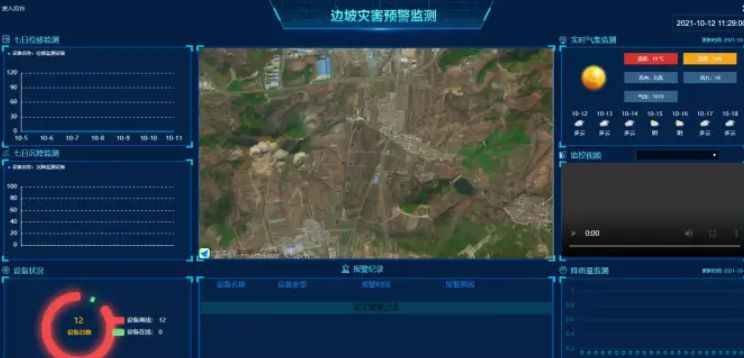 為什么需要邊坡監(jiān)測系統(tǒng)？