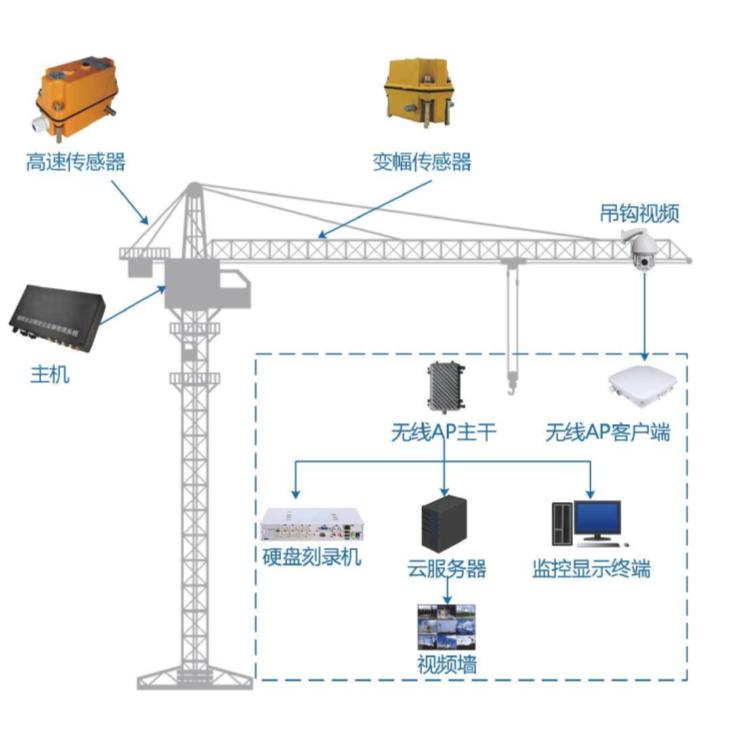 智慧工地安全篇：吊鉤可視化系統(tǒng)在建筑行業(yè)中的重要性！