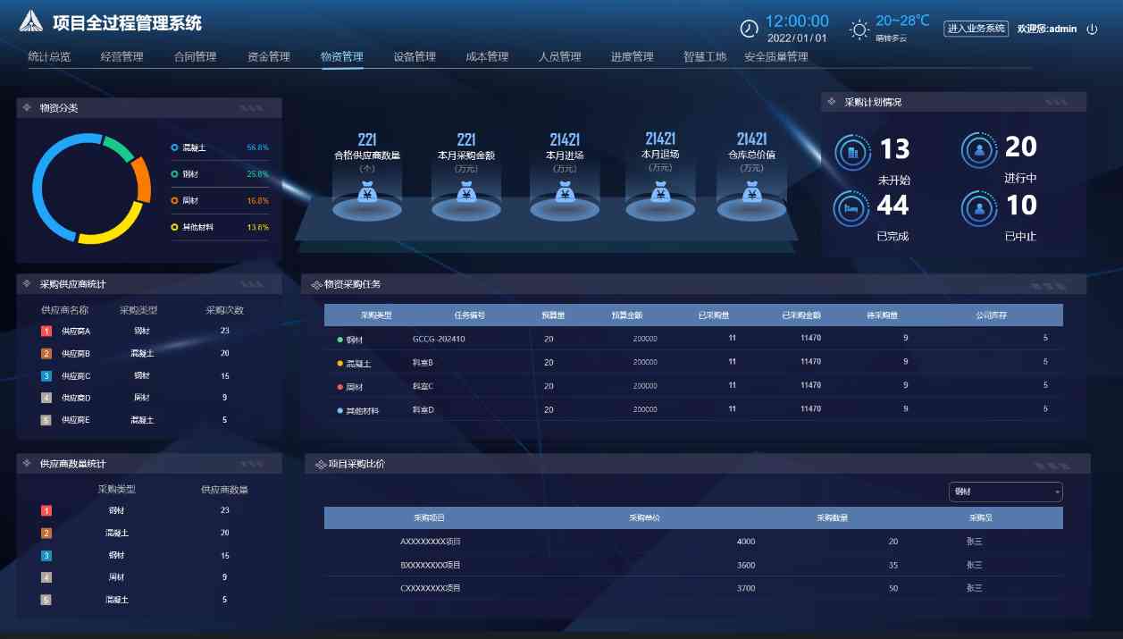 提升建筑效能的終極武器：建筑工程數(shù)字化管理系統(tǒng)！