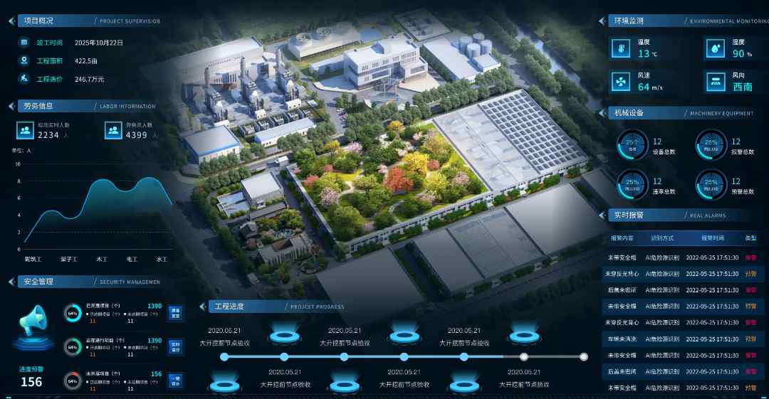 2025年還靠人盯人管工地？智慧工地幫您解決！