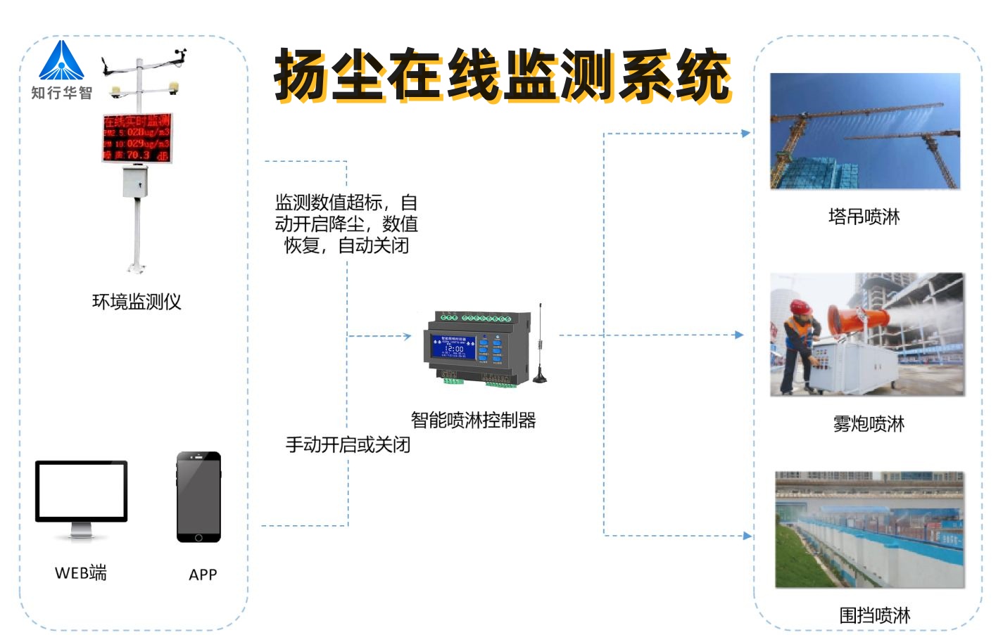 2025年工地揚塵監(jiān)測系統(tǒng)多少錢一套？
