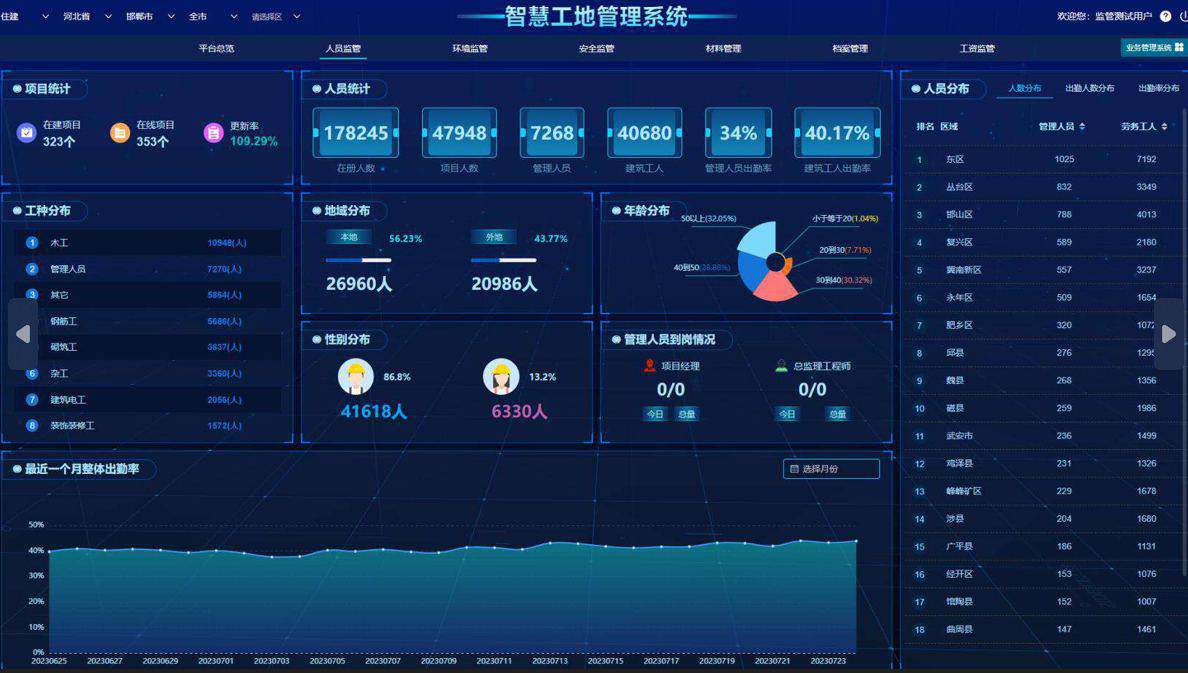 降本增效：智慧工地如何實現(xiàn)？