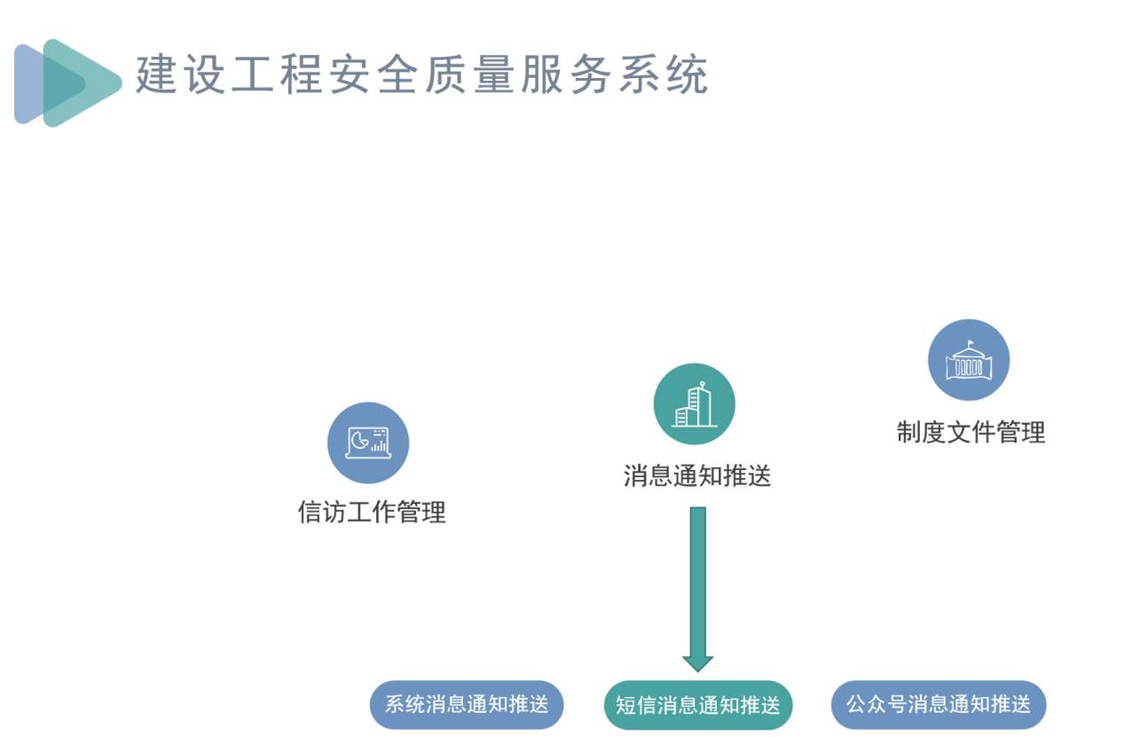 知行華智建筑施工項目管理系統(tǒng)，助力工程項目全過程管理！