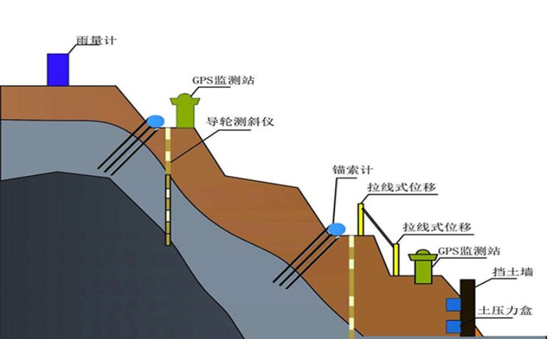 什么是邊坡監(jiān)測系統(tǒng)？知行華智