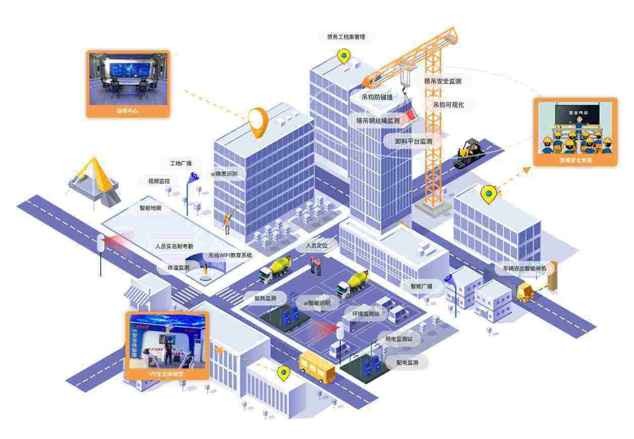 智慧工地揭秘：智慧工地包含什么？智慧工地一套多少錢(qián)？
