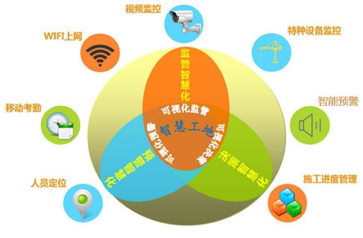 智慧工地這么多作用，90%的人竟然都不知道！