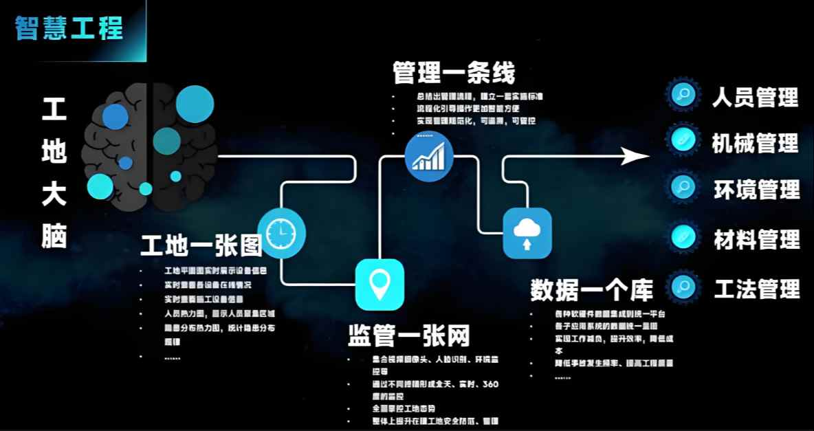 工地“智慧大腦”，12個電力行業(yè)智慧工地案例來了 