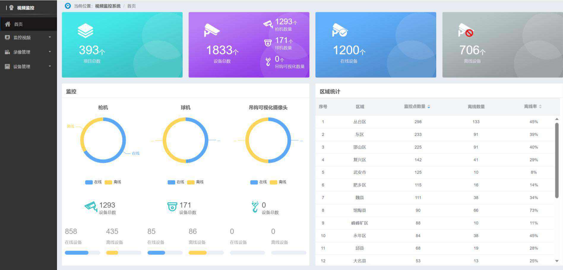 智慧工地的遠程視頻監(jiān)控系統(tǒng)作用？