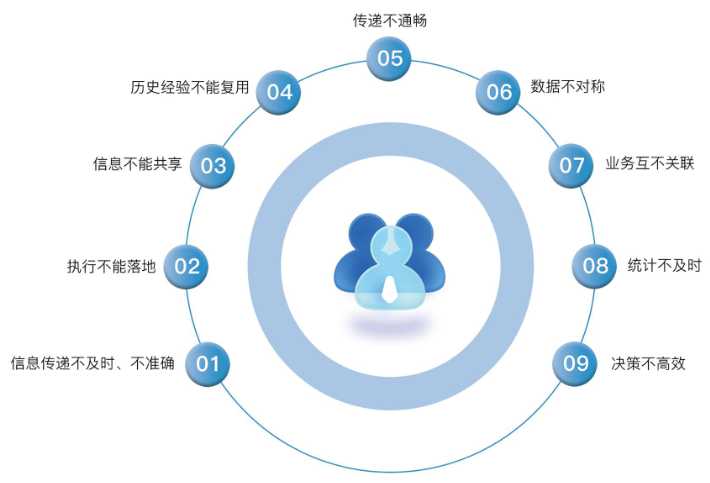 為什么建筑業(yè)需要工程項目管理系統(tǒng)？