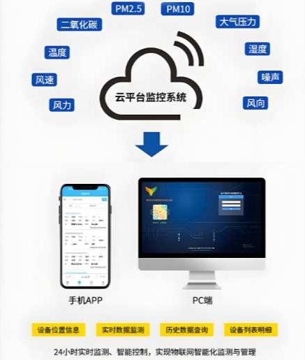 工地揚塵在線監(jiān)測系統(tǒng)五大廠家有哪些？