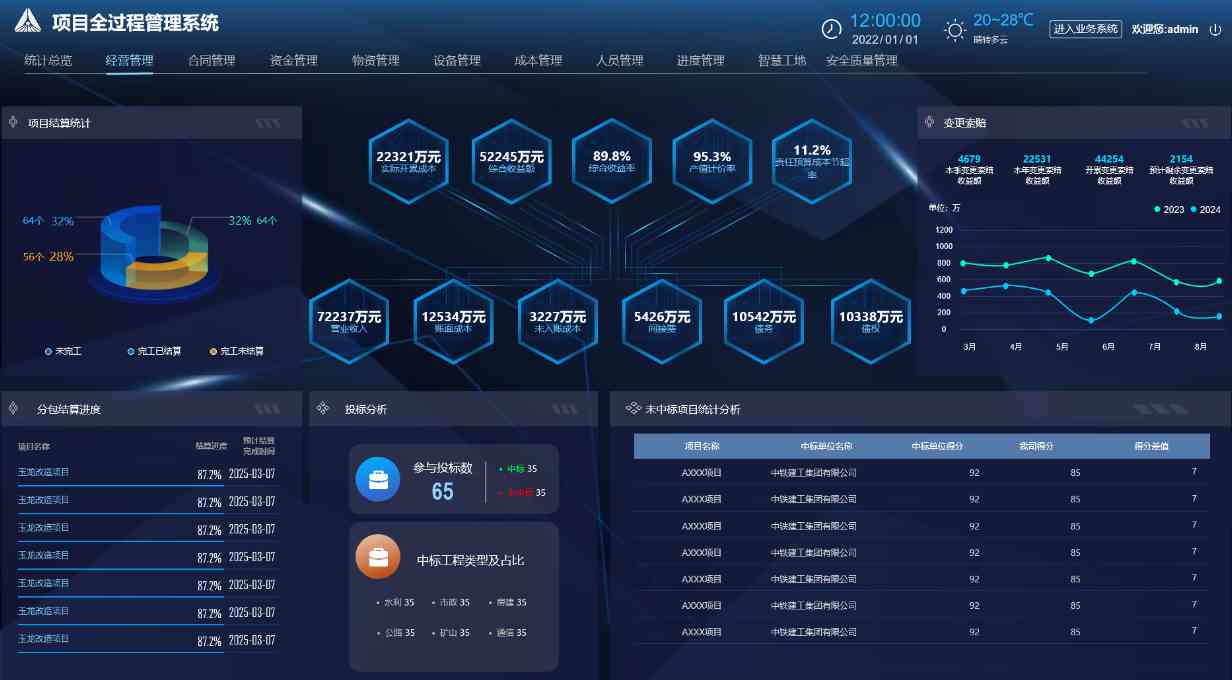 建筑信息化管理系統(tǒng)平臺是做什么的？