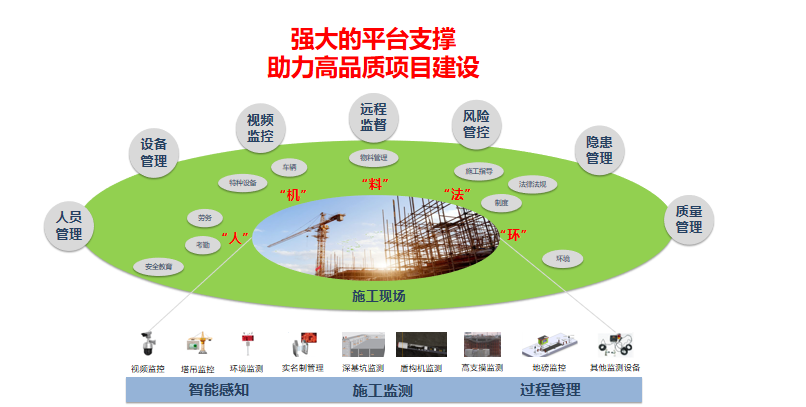 智慧工地平臺的核心價值和系統(tǒng)架構有哪些？