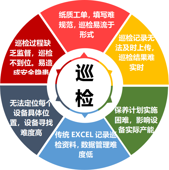 工地質量安全巡檢的作用有哪些? 工地質量安全巡檢的作用有哪些?