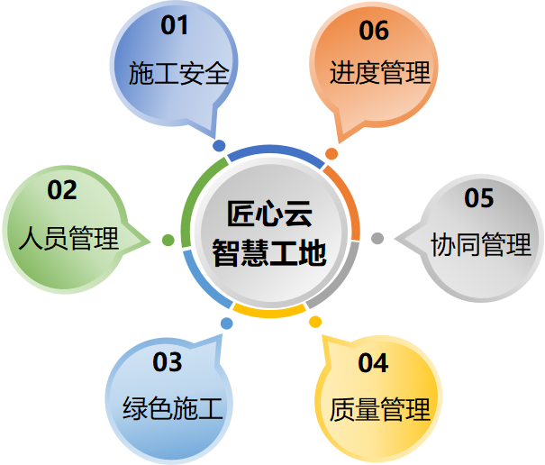 政策助推智慧工地建設(shè)!知行華智 政策助推智慧工地建設(shè)!知行華智