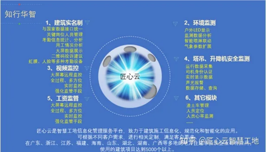 知行華智告訴你，如何挑選人臉識別設(shè)備