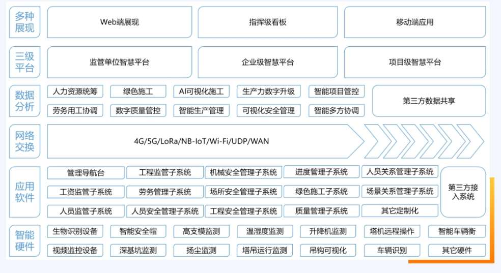 智慧工地施工策劃的應(yīng)用價(jià)值是什么？