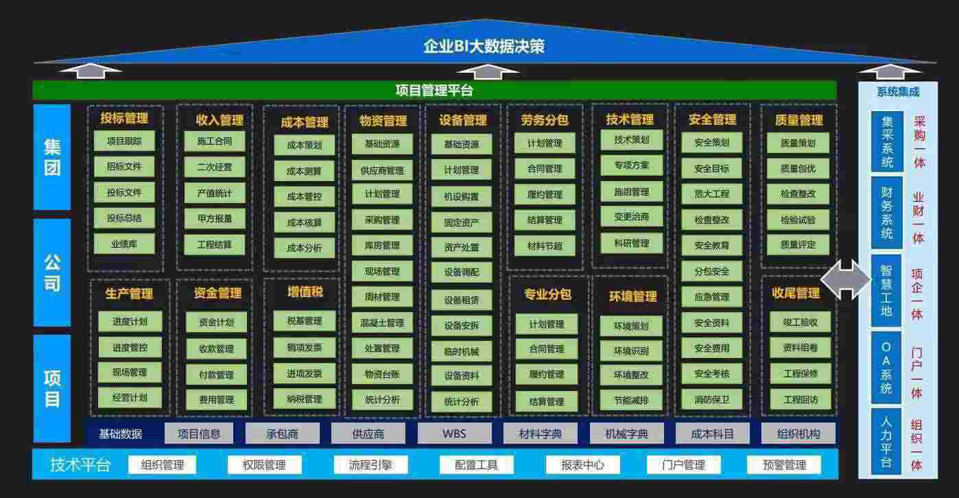 使用陜西知行華智的建設(shè)工程項目管理系統(tǒng)的企業(yè)多嗎? 使用陜西知行華智的建設(shè)工程項目管理系統(tǒng)的企業(yè)多嗎?