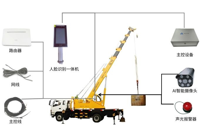 什么是汽車吊系統(tǒng)？知行華智
