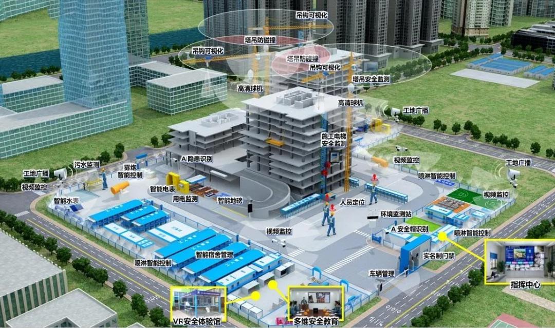 知行華智:淺談智慧工地管理系統(tǒng)的功能 知行華智:淺談智慧工地管理系統(tǒng)的功能