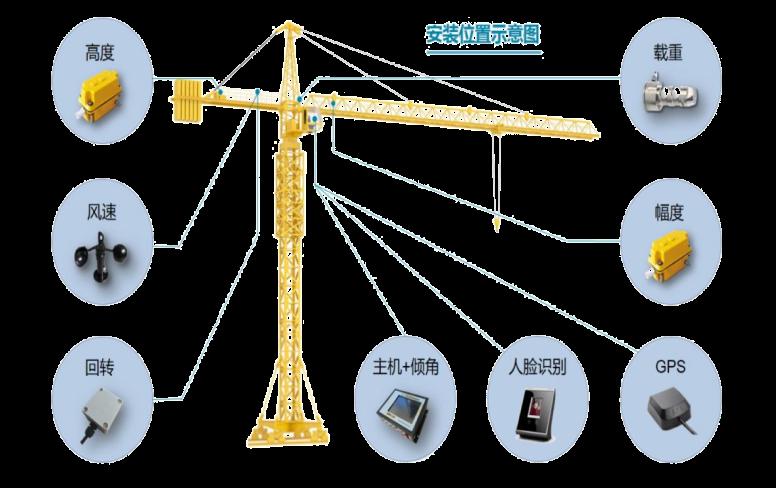 塔機監(jiān)測系統(tǒng)常見功能有哪些? 塔機監(jiān)測系統(tǒng)常見功能有哪些?