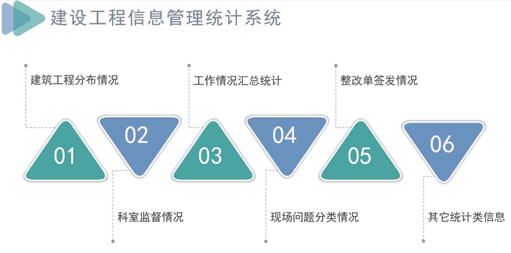 知行華智建筑項(xiàng)目管理平臺(tái)：全過程控制云平臺(tái)！