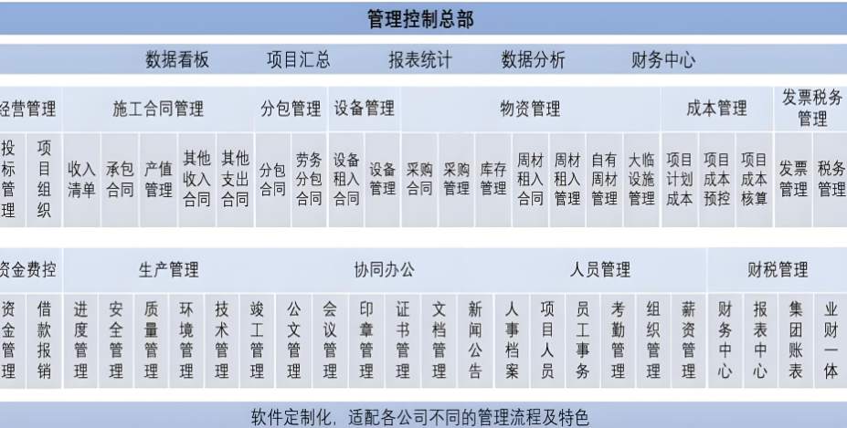建筑工程項(xiàng)目管理系統(tǒng),解決工程管理痛點(diǎn) 建筑工程項(xiàng)目管理系統(tǒng),解決工程管理痛點(diǎn)