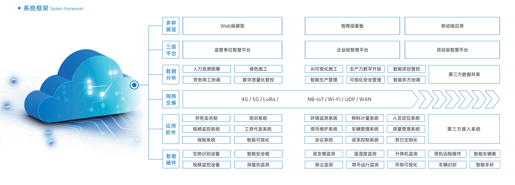 數(shù)字智慧工地系統(tǒng)技術的內容和應用領域 數(shù)字智慧工地系統(tǒng)技術的內容和應用領域