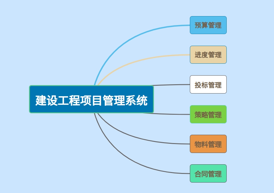 知行華智:國內建設工程項目管理系統(tǒng)領軍者! 知行華智:國內建設工程項目管理系統(tǒng)領軍者!