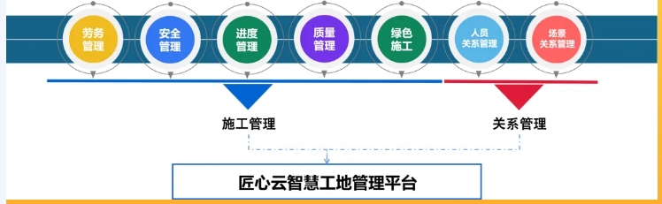 智慧工地管理平臺(tái),革新建筑行業(yè)的力量 智慧工地管理平臺(tái),革新建筑行業(yè)的力量
