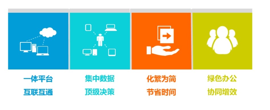 建筑工程項(xiàng)目管理系統(tǒng)應(yīng)用場(chǎng)景有哪些?哪家好? 建筑工程項(xiàng)目管理系統(tǒng)應(yīng)用場(chǎng)景有哪些?哪家好?