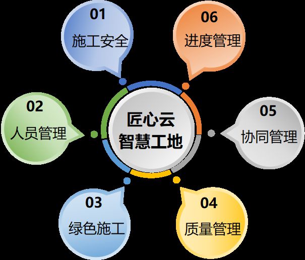 揭秘智慧工地六大系統(tǒng)的價格與選擇 揭秘智慧工地六大系統(tǒng)的價格與選擇