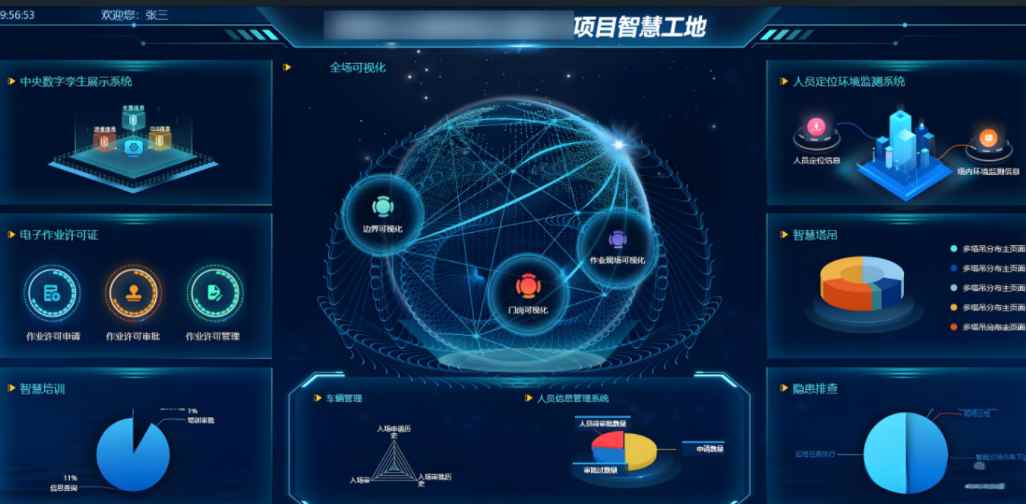 智慧工地項(xiàng)目方案如何實(shí)施? 智慧工地項(xiàng)目方案如何實(shí)施?