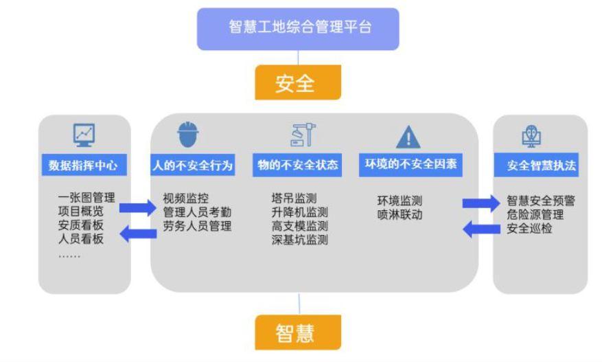 智慧工地管理平臺(tái)系統(tǒng)有什么用?多錢(qián)? 智慧工地管理平臺(tái)系統(tǒng)有什么用?多錢(qián)?