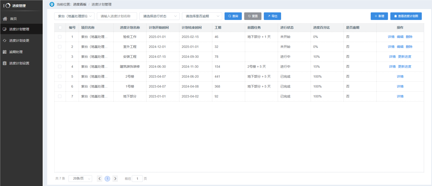 簡(jiǎn)單易用的工程項(xiàng)目管理軟件是哪個(gè)? 簡(jiǎn)單易用的工程項(xiàng)目管理軟件是哪個(gè)?