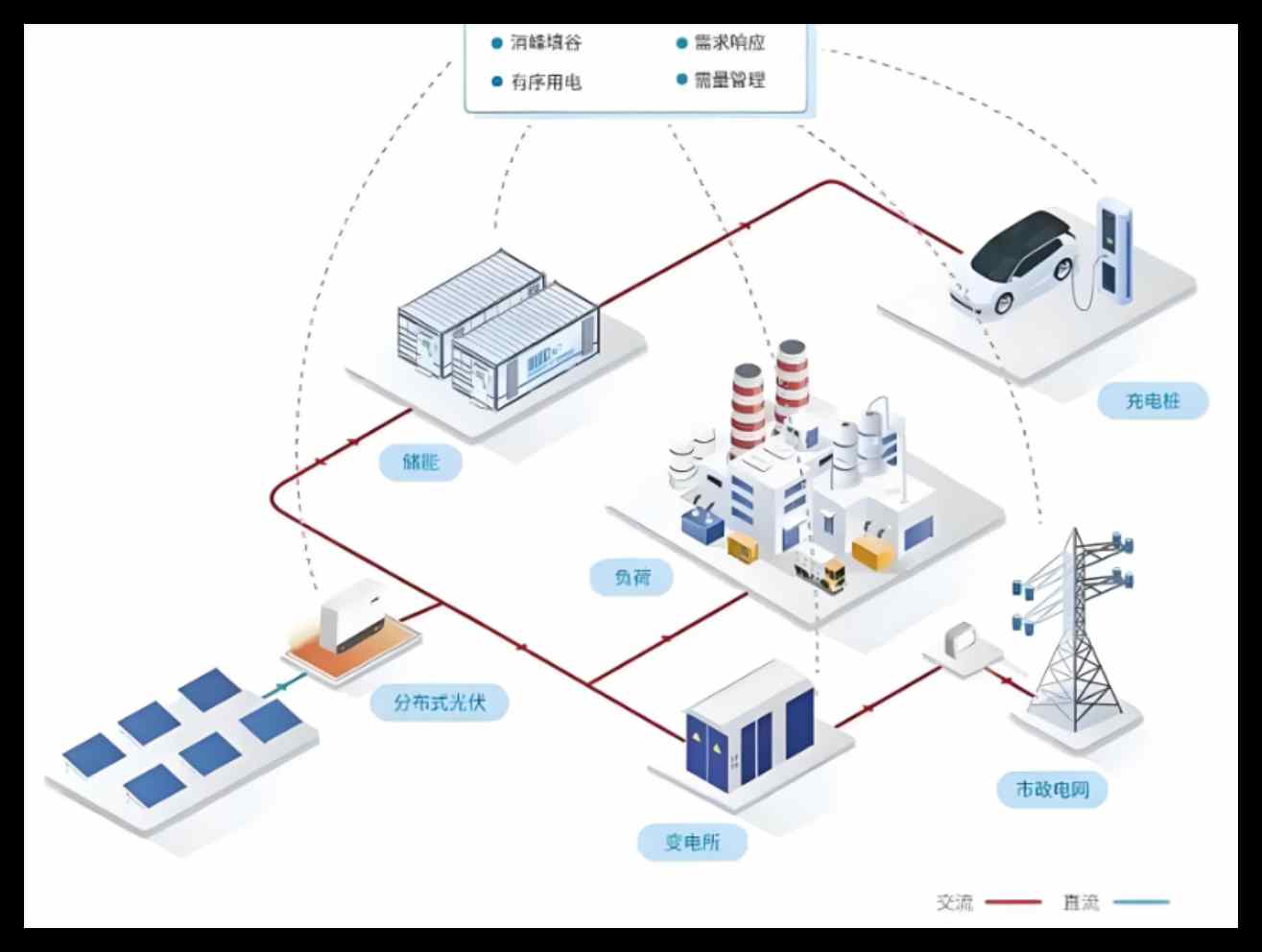 知行華智的電力智慧工地系統(tǒng)建設(shè)方案 知行華智的電力智慧工地系統(tǒng)建設(shè)方案
