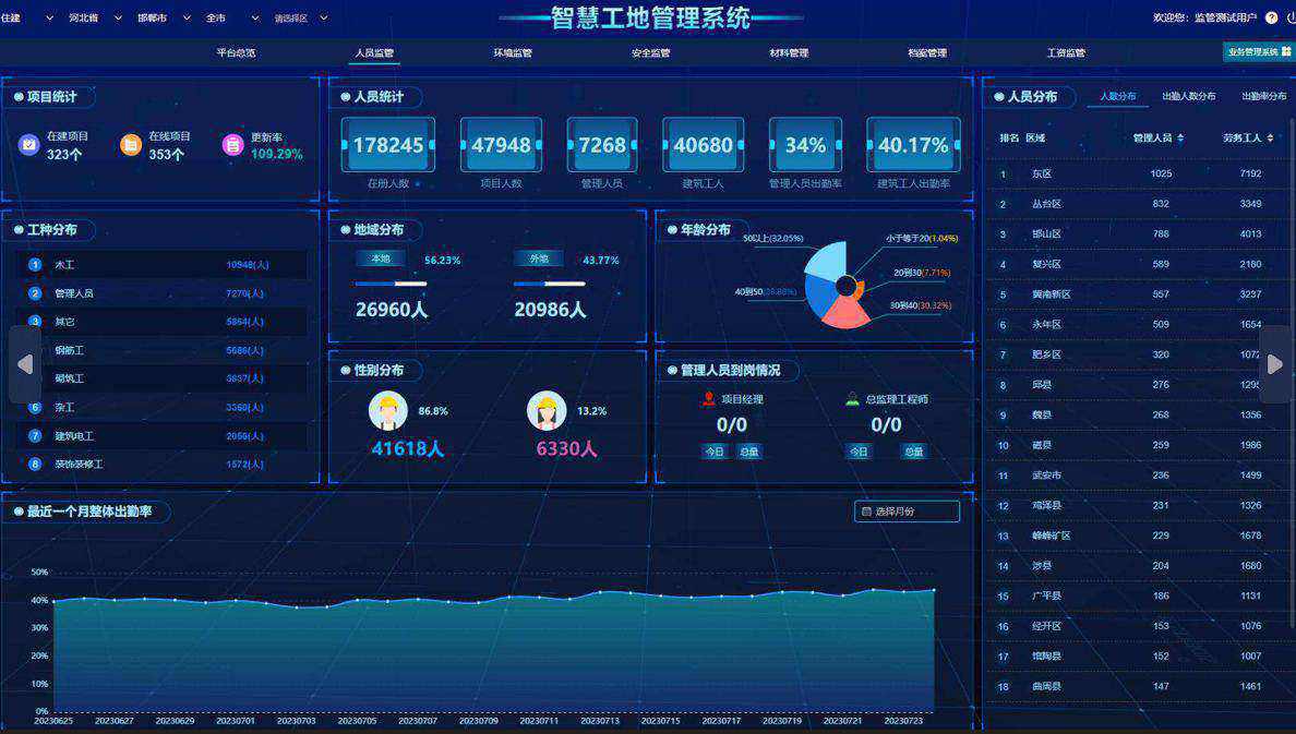 智慧工地是什么?哪個(gè)公司能做? 智慧工地是什么?哪個(gè)公司能做?