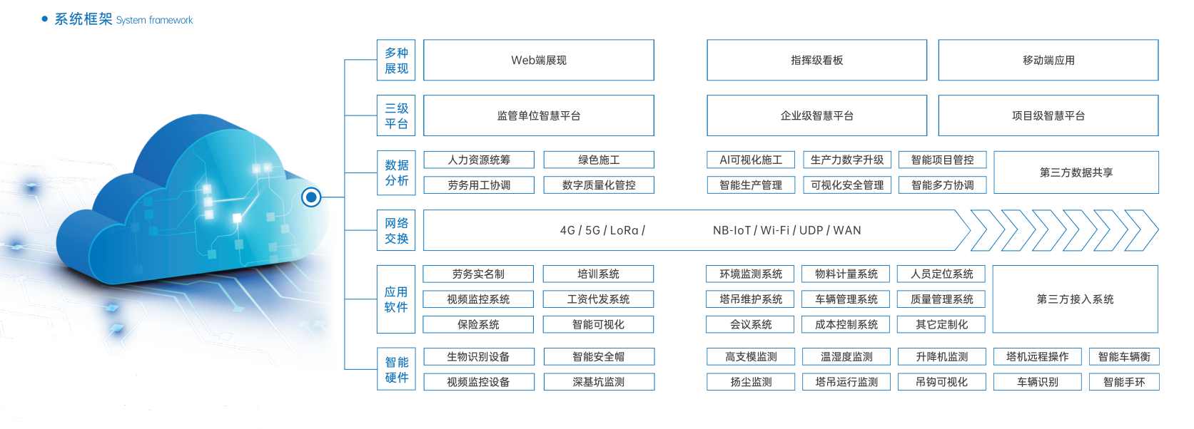 知行華智:打造智慧工地施工管理智慧化優(yōu)質(zhì)廠家! 知行華智:打造智慧工地施工管理智慧化優(yōu)質(zhì)廠家!