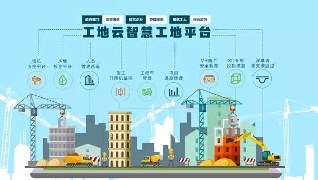 2025年智慧工地廠家Top5優(yōu)劣勢分析 2025年智慧工地廠家Top5優(yōu)劣勢分析