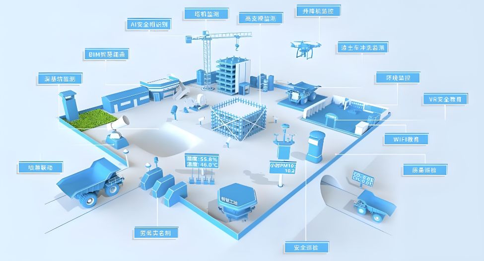智慧工地的發(fā)展趨勢:未來建筑行業(yè)的數(shù)字化藍圖 智慧工地的發(fā)展趨勢:未來建筑行業(yè)的數(shù)字化藍圖