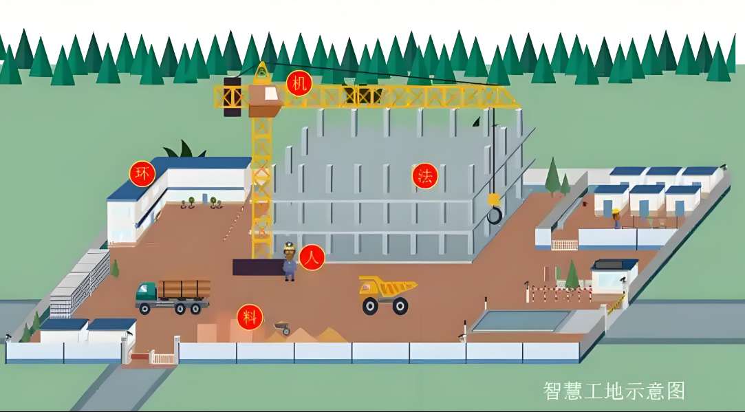 智慧工地解決方案:知行華智引領建筑業(yè)數字化轉型 智慧工地解決方案:知行華智引領建筑業(yè)數字化轉型