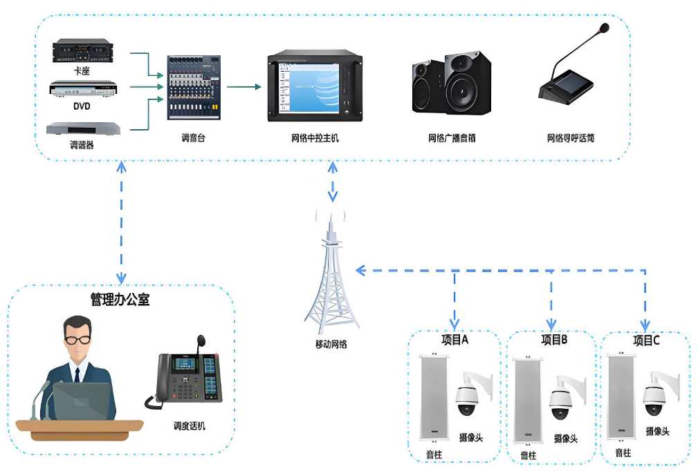 智能廣播系統(tǒng)對建筑施工有什么作用？哪家能做？