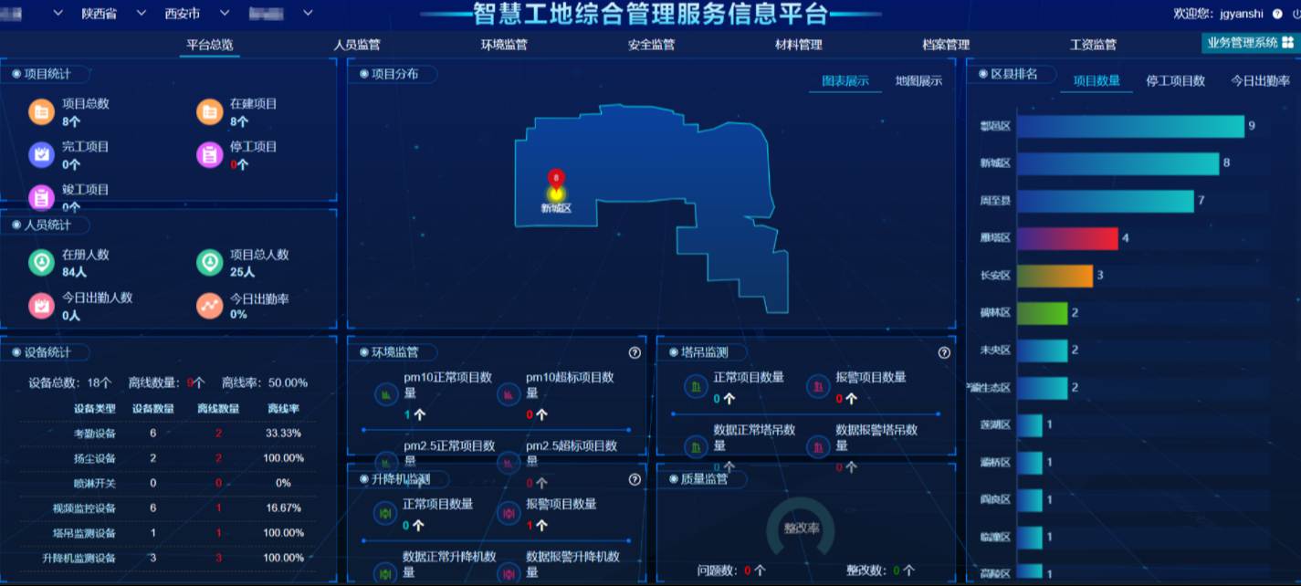 為什么智慧工地解決方案提供商如此重要？