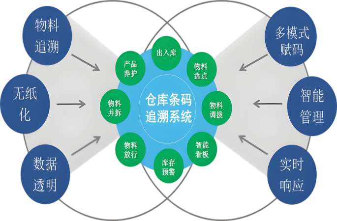 智能計(jì)劃與庫(kù)存全流程動(dòng)態(tài)管理