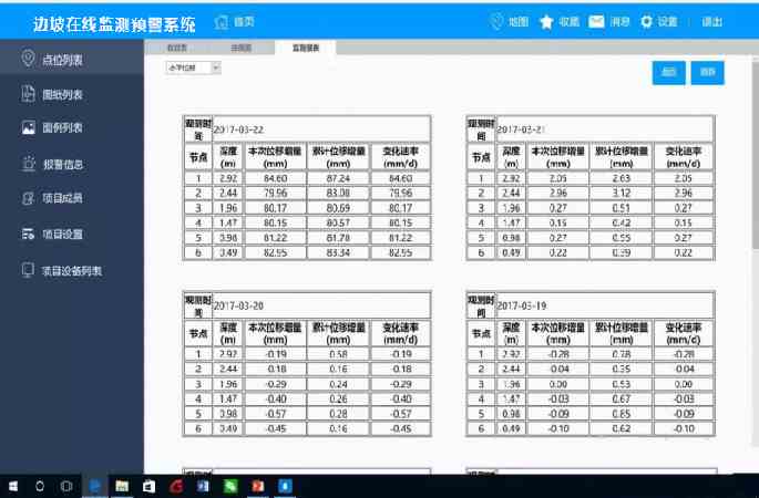 多重分級預警，結構趨勢分析