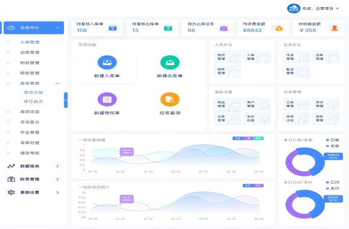 數(shù)字化庫存管理平臺功能