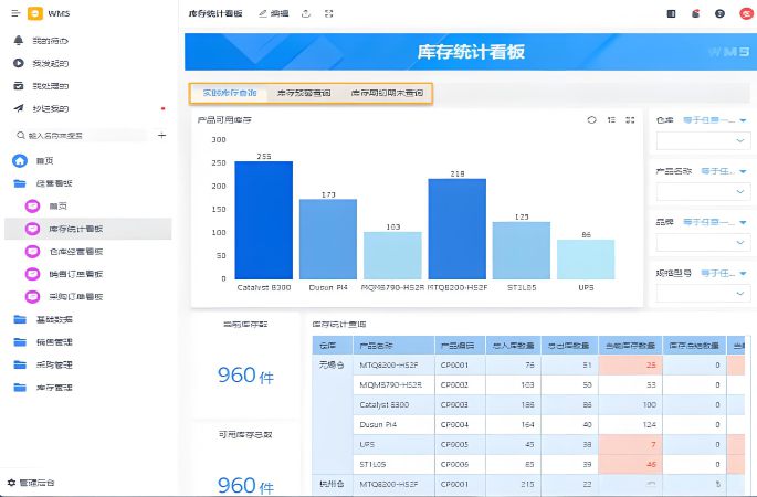 區(qū)域劃分與編號系統(tǒng)
